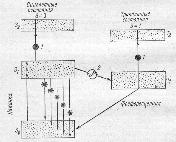 Лазер на красителях — Википедия