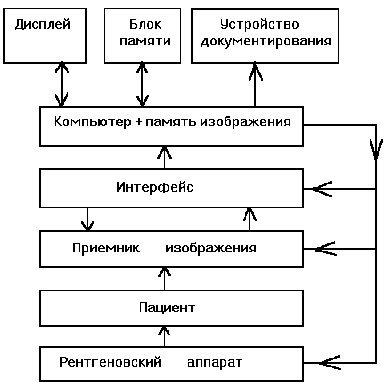 Реферат: Цифровая рентгенография