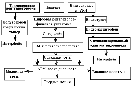 Реферат: Цифровая рентгенография