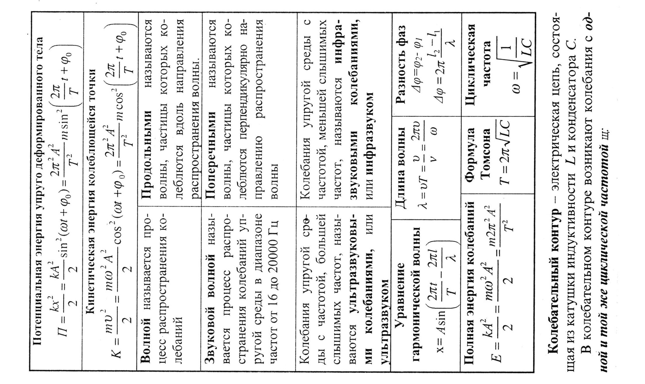 Формулы для впр по физике 7. Формулы по физике для ОГЭ 9 класс шпаргалка. Шпаргалка по физике 11 класс формулы ЕГЭ. Формулы физика 11 класс шпаргалка. Шпора по физике ЕГЭ формулы.