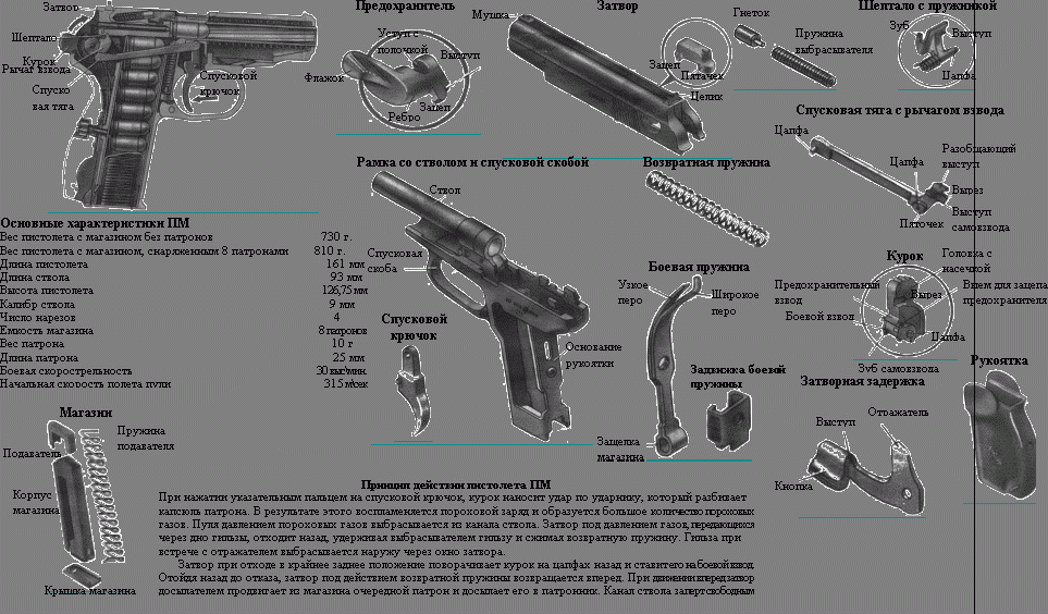 Устройство пм 9мм схема