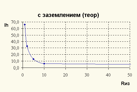 Claw.ru | Рефераты по безопасности жизнедеятельности | Трехфазные цепи