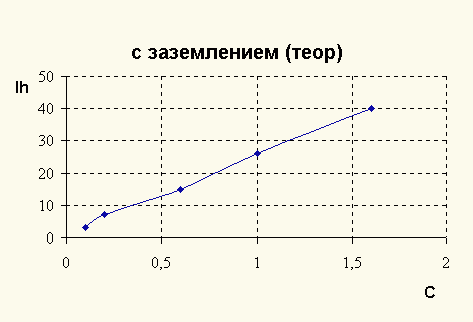 Claw.ru | Рефераты по безопасности жизнедеятельности | Трехфазные цепи