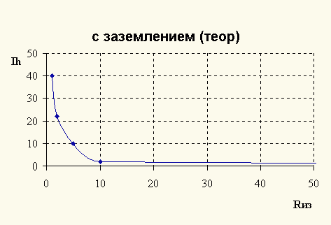 Claw.ru | Рефераты по безопасности жизнедеятельности | Трехфазные цепи