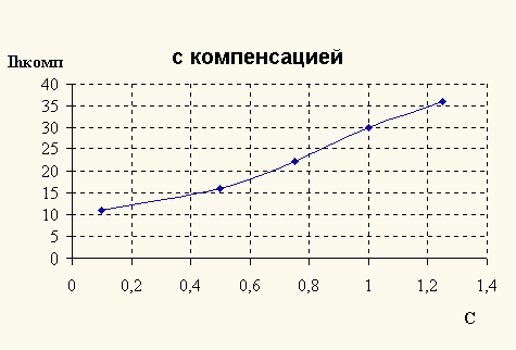 Claw.ru | Рефераты по безопасности жизнедеятельности | Трехфазные цепи