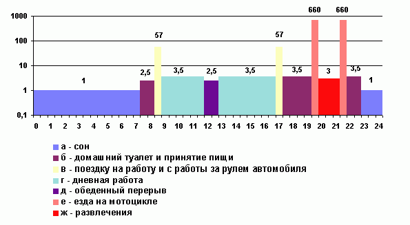 Claw.ru | Рефераты по безопасности жизнедеятельности | Основы безопасности и теория риска