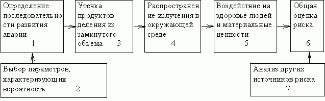 Claw.ru | Рефераты по безопасности жизнедеятельности | Основы безопасности и теория риска