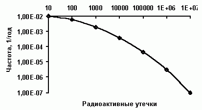 Claw.ru | Рефераты по безопасности жизнедеятельности | Основы безопасности и теория риска