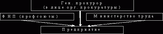 Claw.ru | Рефераты по безопасности жизнедеятельности | Безопасность жизнедеятельности