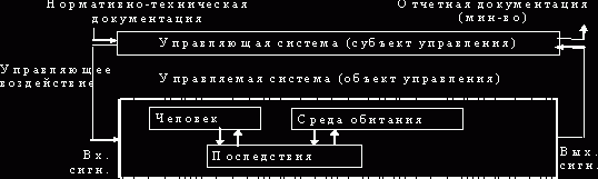 Claw.ru | Рефераты по безопасности жизнедеятельности | Безопасность жизнедеятельности