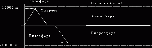 Claw.ru | Рефераты по безопасности жизнедеятельности | Безопасность жизнедеятельности