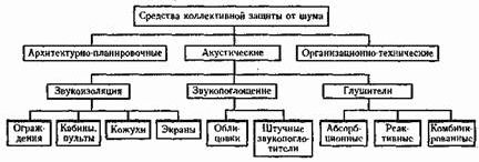 Claw.ru | Рефераты по безопасности жизнедеятельности | Контрольная работа по охране труда