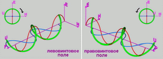 Claw.ru | Рефераты по безопасности жизнедеятельности | Новый принцип создания электронной техники, безопасной для человека