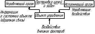 Claw.ru | Рефераты по безопасности жизнедеятельности | Разработка системы управления охраной труда в организации