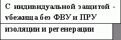 Claw.ru | Рефераты по безопасности жизнедеятельности | Назначение и классификация защитных сооружений