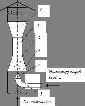 Claw.ru | Рефераты по безопасности жизнедеятельности | Оздоровление воздушной среды  и нормализация параметров микроклимата