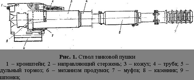 Claw.ru | Рефераты по безопасности жизнедеятельности | Вооружение танков и БМП