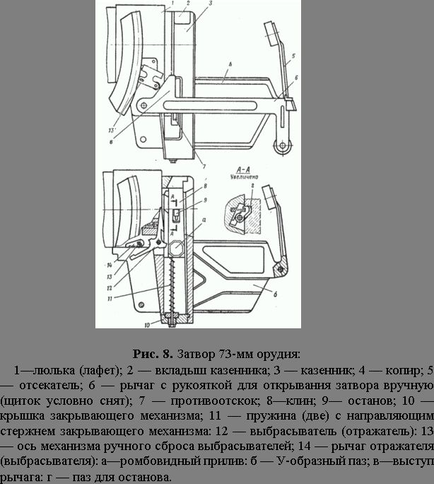 Claw.ru | Рефераты по безопасности жизнедеятельности | Вооружение танков и БМП