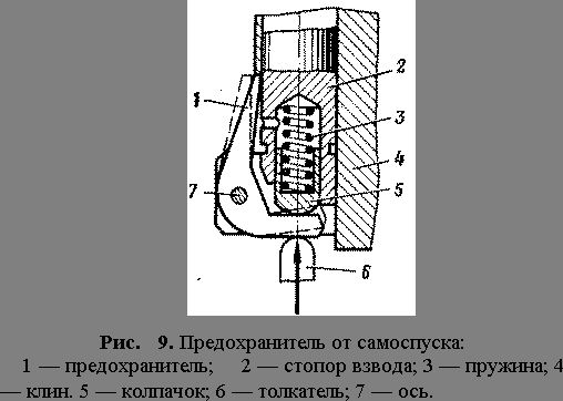 Claw.ru | Рефераты по безопасности жизнедеятельности | Вооружение танков и БМП