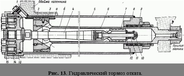 Claw.ru | Рефераты по безопасности жизнедеятельности | Вооружение танков и БМП