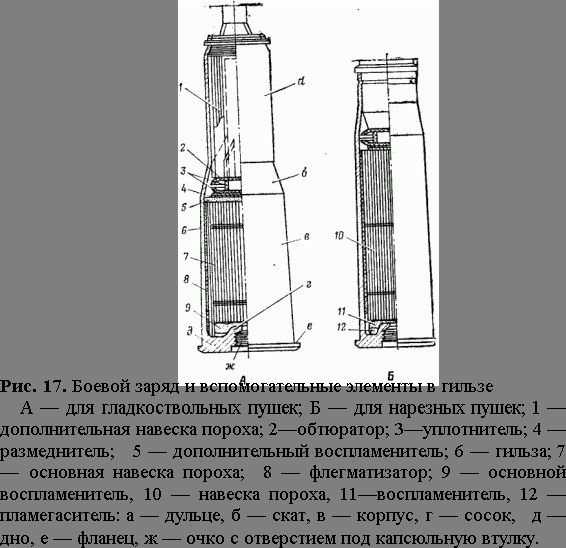 Claw.ru | Рефераты по безопасности жизнедеятельности | Вооружение танков и БМП