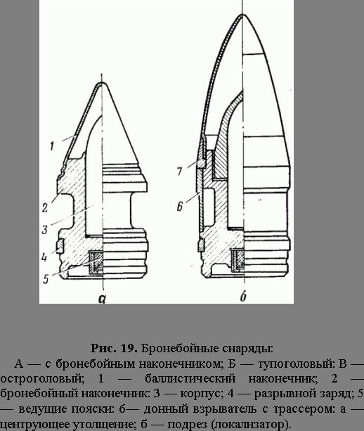 Claw.ru | Рефераты по безопасности жизнедеятельности | Вооружение танков и БМП