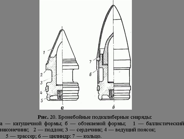 Claw.ru | Рефераты по безопасности жизнедеятельности | Вооружение танков и БМП