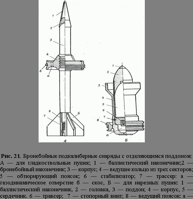 Claw.ru | Рефераты по безопасности жизнедеятельности | Вооружение танков и БМП