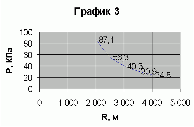 Claw.ru | Рефераты по безопасности жизнедеятельности | Взрывы