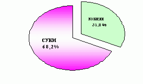 Claw.ru | Рефераты по биологии | Особенности уролитиаза собак и кошек в условиях мегаполиса (распространение, этиология, патогенез. Диагностика и терапия)