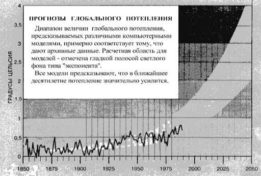 Claw.ru | Рефераты по экологии | Парниковый эффект