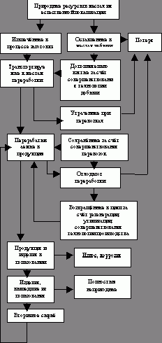 Claw.ru | Рефераты по экологии | Природные ресурсы и их рациональное использование