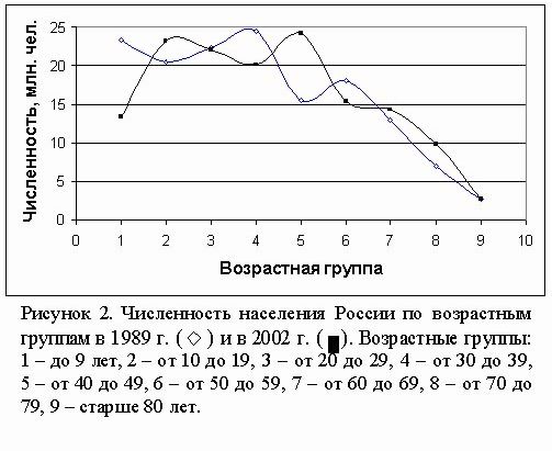 Claw.ru | Рефераты по экологии | Критерии устойчивого развития: национальные аспекты