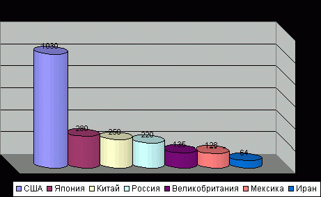 Claw.ru | Рефераты по экологии | Влияние транспорта на окружающую среду