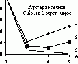 Claw.ru | Рефераты по экологии | Деградационно-восстановительная динамика лесных фитоценозов после нефтяного загрязнения