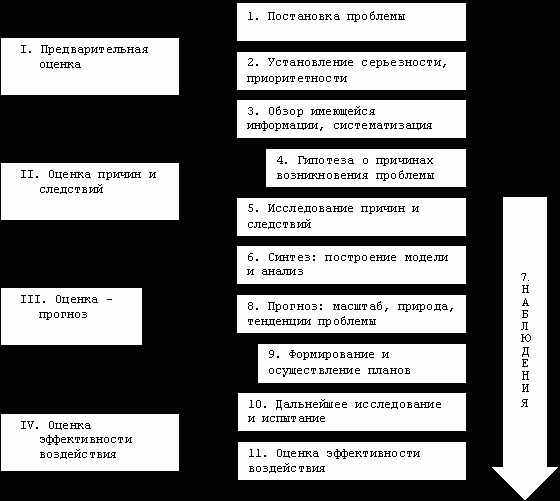 Claw.ru | Рефераты по экологии | Оптимизация окружающей среды