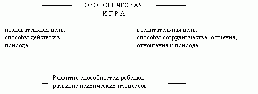 Claw.ru | Рефераты по экологии | К вопросу о технологии воспитания экологической культуры учащихся младших классов