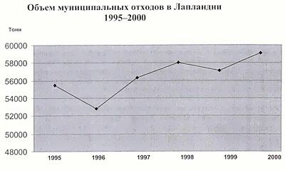 Claw.ru | Рефераты по экологии | Финский опыт по управлению отходами: законодательство, организация, необходимые инвестиции и технологии