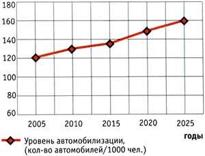 Claw.ru | Рефераты по экологии | Водородное топливо для автотранспорта