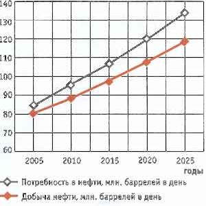 Claw.ru | Рефераты по экологии | Водородное топливо для автотранспорта