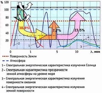 Claw.ru | Рефераты по экологии | Глобальные изменения климата: антропогенная и космогенная концепции