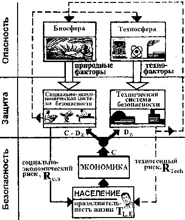 Claw.ru | Рефераты по экологии | Научно-технический прогресс и проблемы цивилизации (радиоактивность)