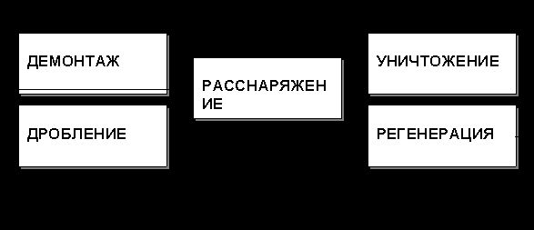 Claw.ru | Рефераты по экологии | Проблемы утилизации списанных боеприпасов