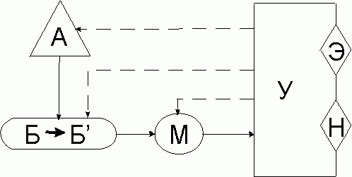 Claw.ru | Рефераты по экологии | Экологический мониторинг