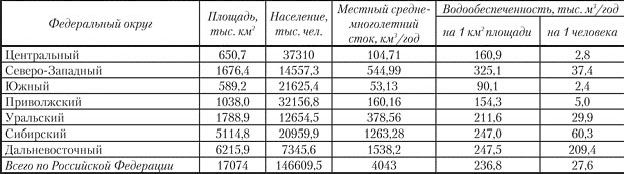 Claw.ru | Рефераты по экологии | Общая характеристика водноресурсного потенциала