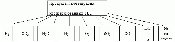 Claw.ru | Рефераты по экологии | Переработка ТПО и БО