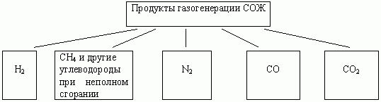 Claw.ru | Рефераты по экологии | Переработка ТПО и БО