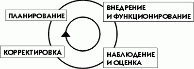 Claw.ru | Рефераты по экологии | Добрая воля, инициатива предприятий и экологическая деятельность