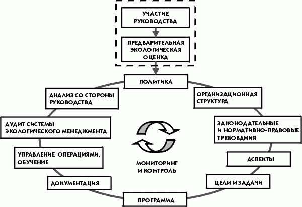 Claw.ru | Рефераты по экологии | Добрая воля, инициатива предприятий и экологическая деятельность