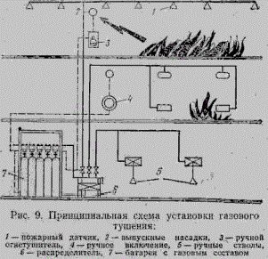 Claw.ru | Рефераты по экологии | Охрана труда